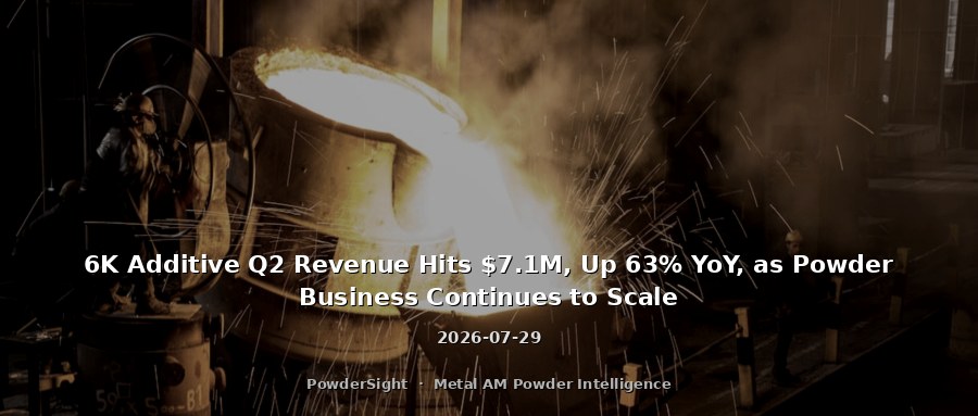 6K Additive Q2 Revenue Hits $7.1M, Up 63% YoY, as Powder Business Continues to Scale