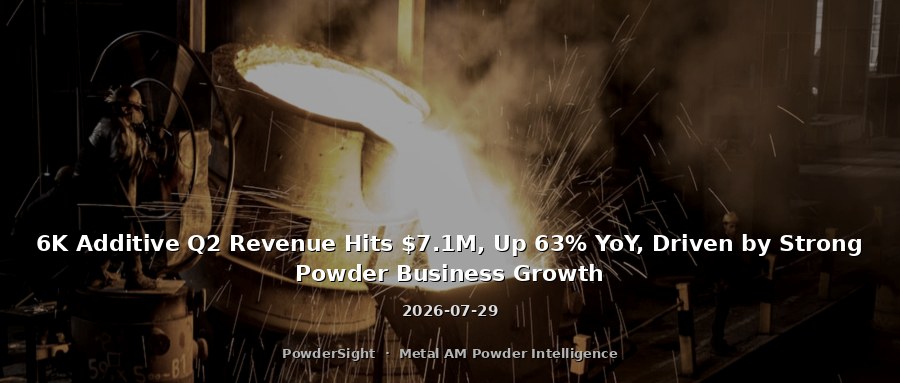 6K Additive Q2 Revenue Hits $7.1M, Up 63% YoY, Driven by Strong Powder Business Growth