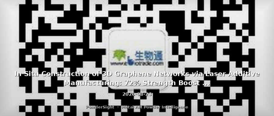 In Situ Construction of 3D Graphene Networks via Laser Additive Manufacturing: 72% Strength Boost with 54% Elongation Retained