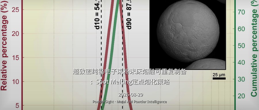 超致密纯钨电子束粉末床熔融可重复制备：Spot Melting定点熔化策略