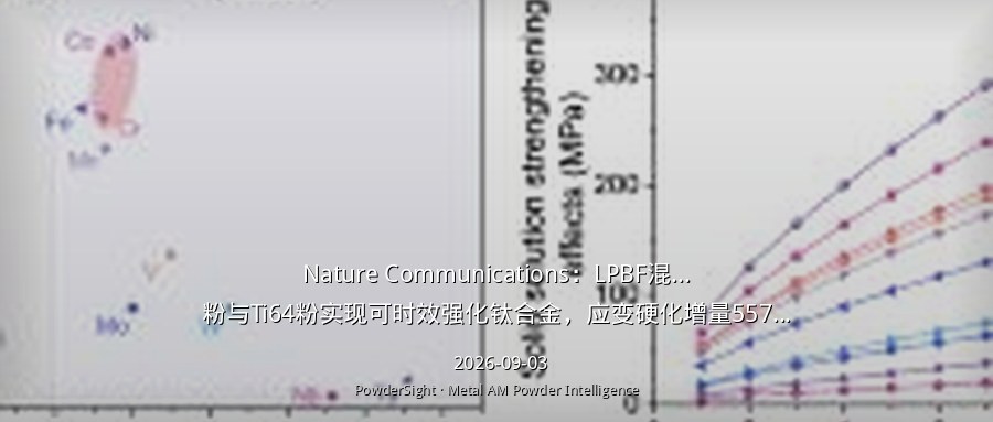 Nature Communications：LPBF混合Mo粉与Ti64粉实现可时效强化钛合金，应变硬化增量约557MPa