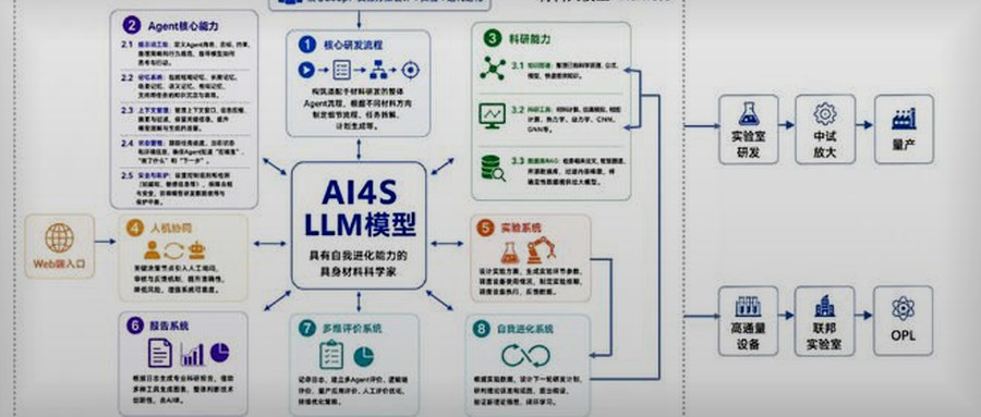 创材深造完成近亿元A+轮：AI驱动金属粉末材料研发，周期从5-10年压缩至2-3个月