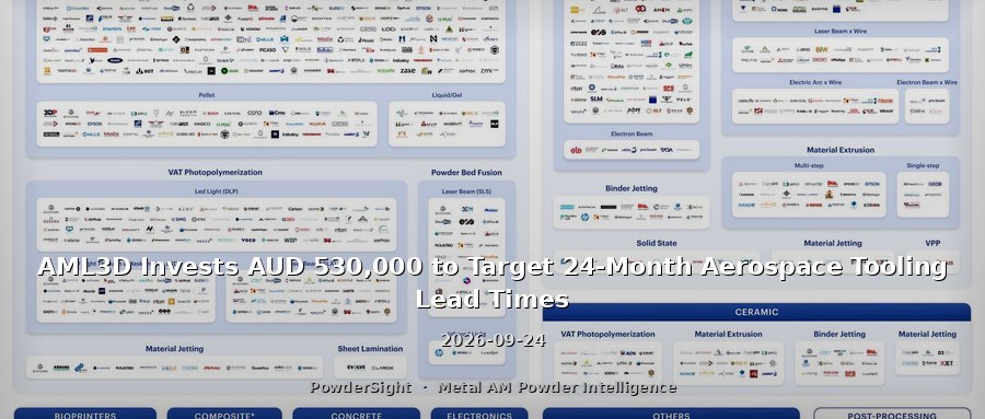AML3D Invests AUD 530,000 to Target 24-Month Aerospace Tooling Lead Times