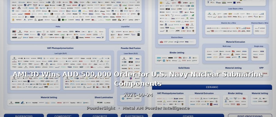 AML3D Wins AUD 500,000 Order for U.S. Navy Nuclear Submarine Components