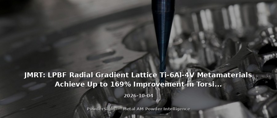 JMRT: LPBF Radial Gradient Lattice Ti-6Al-4V Metamaterials Achieve Up to 169% Improvement in Torsional Fatigue Life
