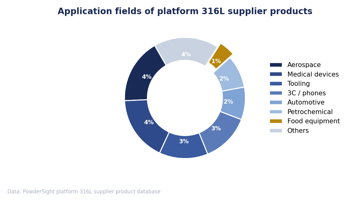 Application fields of platform 316L supplier products