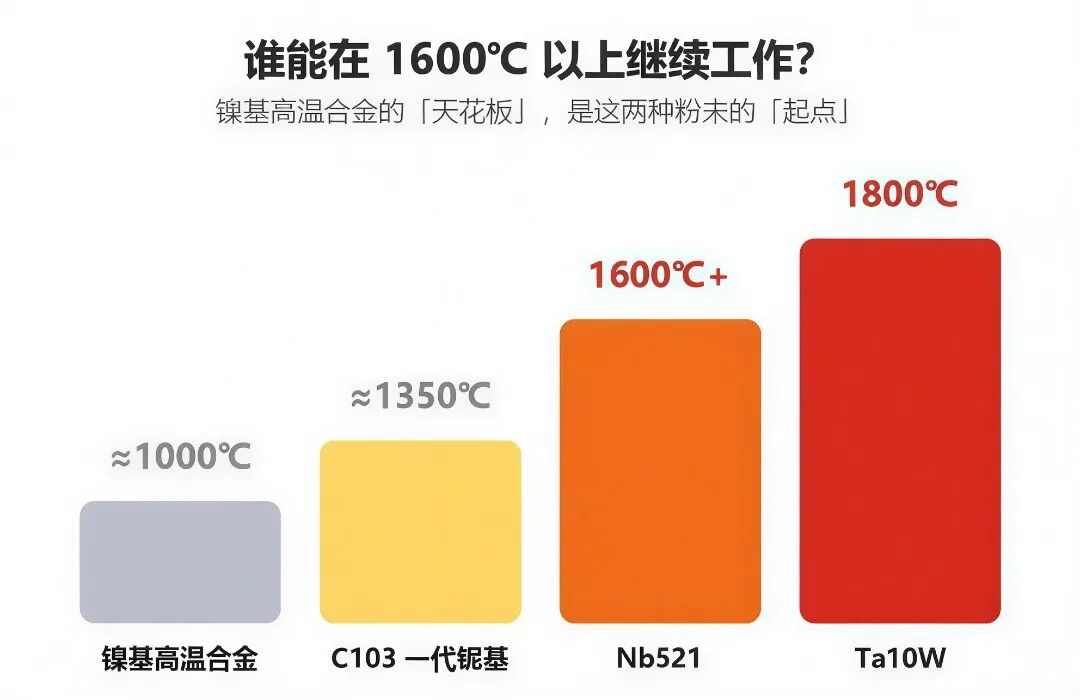 高温拉伸数据